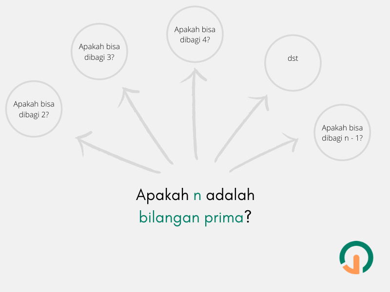 Python Membuat Program Bilangan Prima Jago Ngoding